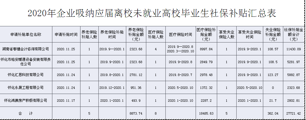 湖南大学生创新创业补助政策_创业补助政策_贵州省农民工创业补助