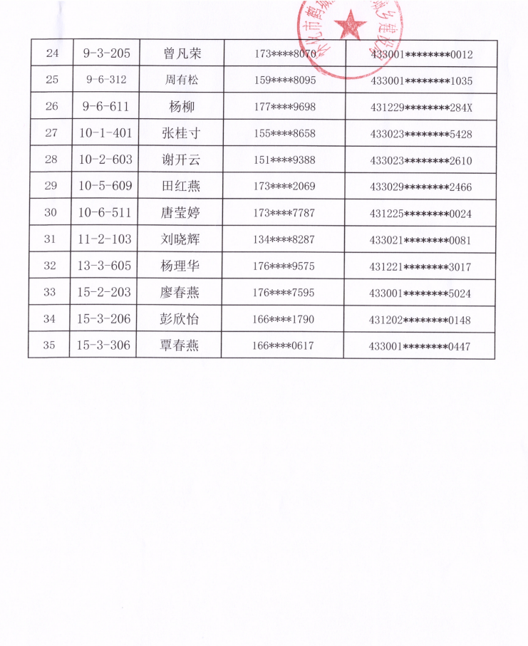 鹤城区2024年城东一号公租房第三批续租人员公示名单