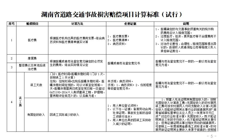 湖南地区交通事故案件赔偿标准（2024）