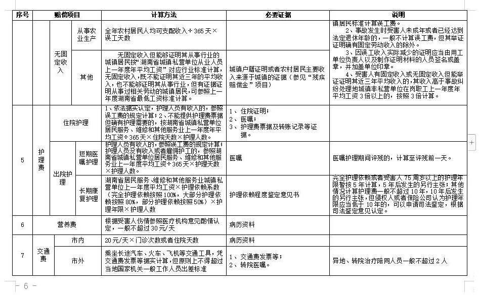 湖南地区交通事故案件赔偿标准（2024）