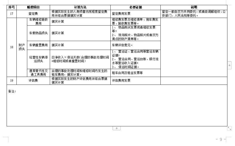 湖南地区交通事故案件赔偿标准（2024）